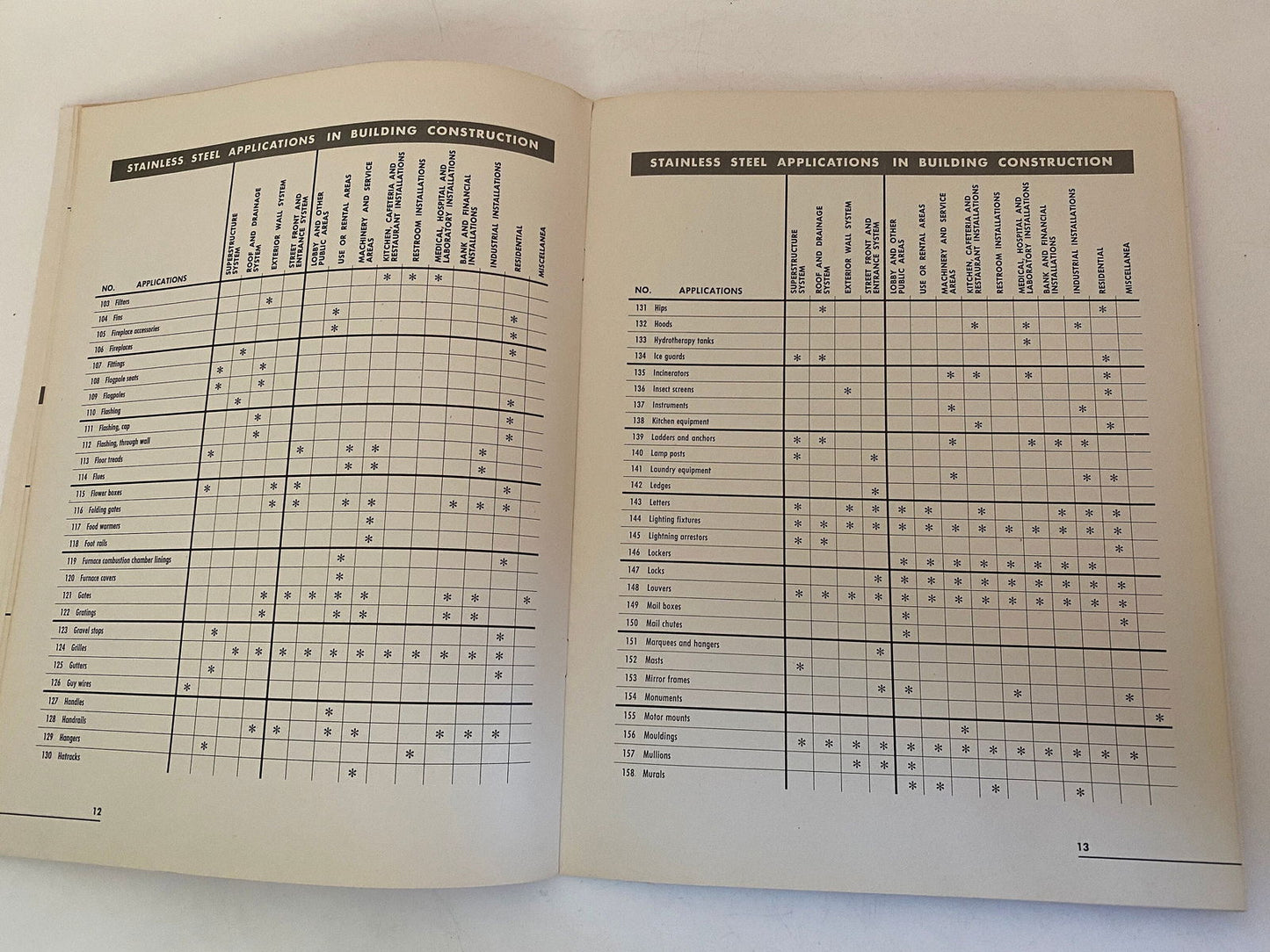 Midcentury Stainless Steel Pamphlet at Duckwells