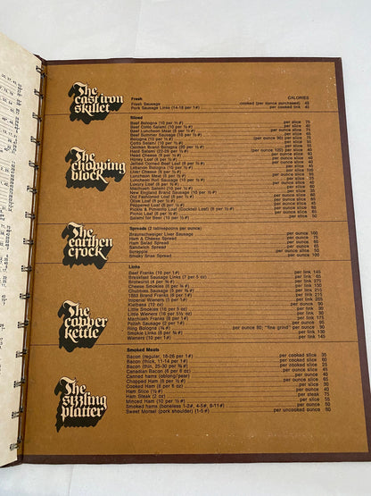 Vintage Cookbook, All About Sausage, 1973 Oscar Meyer